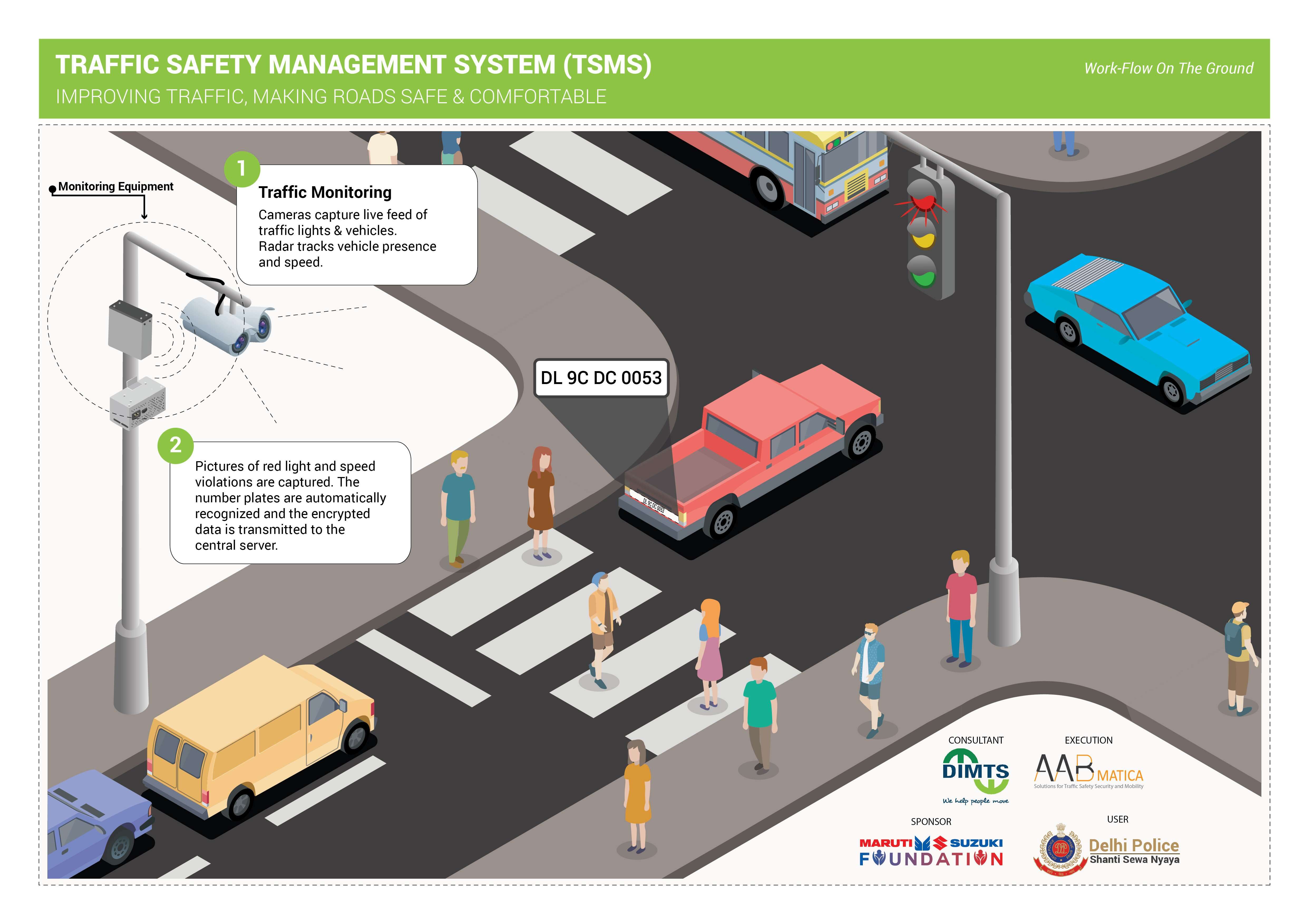 Delhi Police and Maruti Suzuki launch road safety initiatives